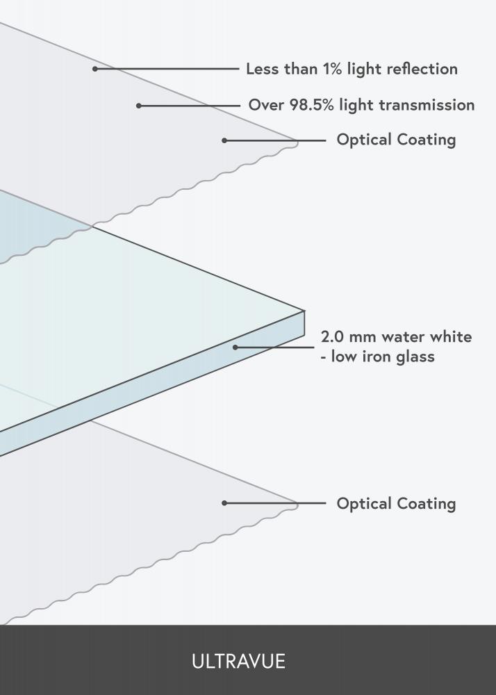 Vetro antiriflesso 20x30 inches (50,8x76,2 cm) (UltraVue UV70)